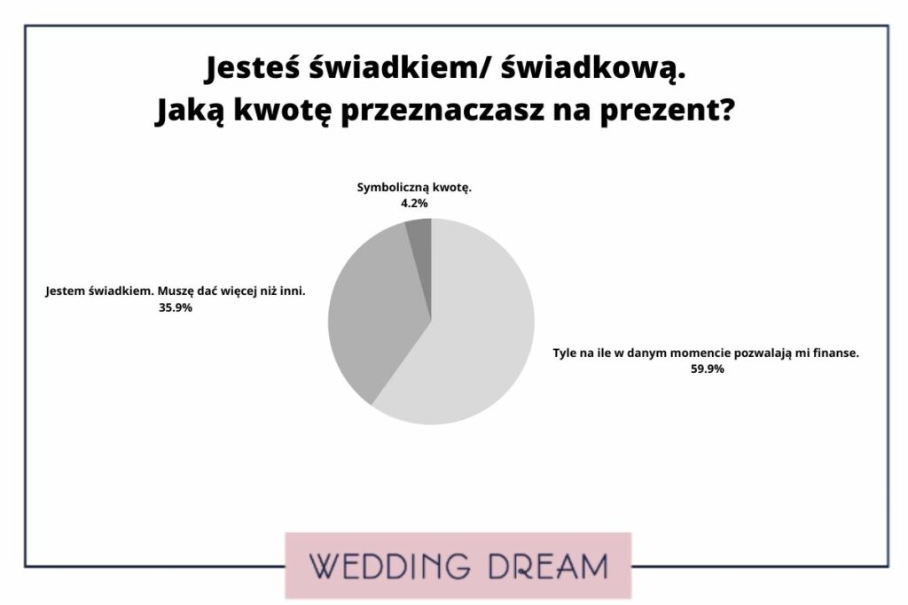 wedding dream ankieta koperta dla młodej pary